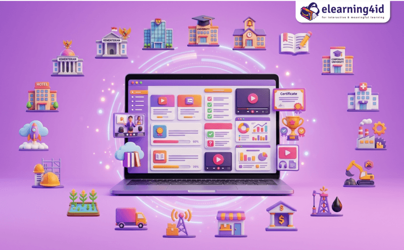 jasa pengembangan modul pelatihan training, jasa pembuatan modul pelatihan training, jasa buat modul, pengembangan modul pelatihan training elearning4id indonesia